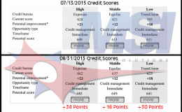 MSI Credit Solutions B4&A 4