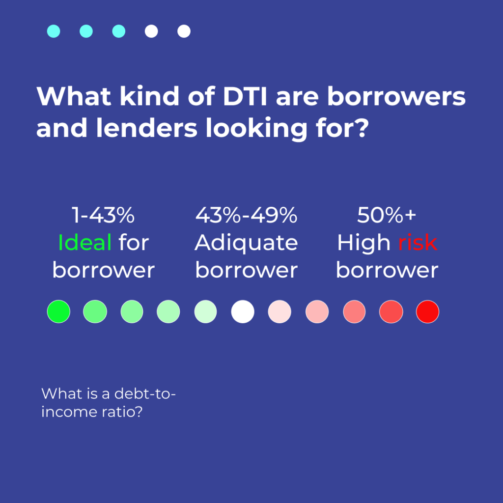 a graph showing what DTI Lenders are looking for from best DTI to worst